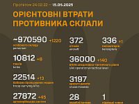 Генштаб ВСУ: данные о потерях армии РФ на 1177-й день войны

